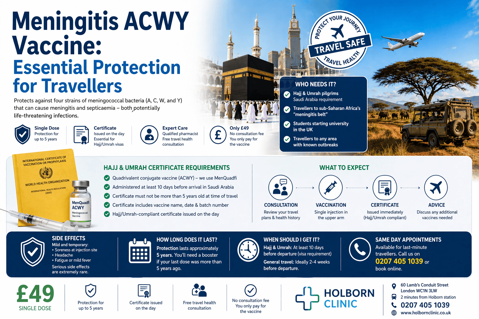 Meningitis ACWY Vaccine: Essential Protection for Travellers